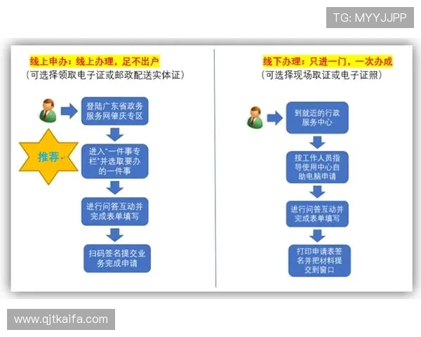 凯发在线注册平台：注册流程中的注意事项与风险防范技巧