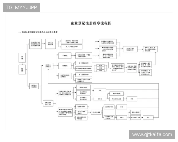 凯发娱乐手机版快速注册流程与账号安全指南 凯发娱乐手机版快速注册流程与账号安全指南