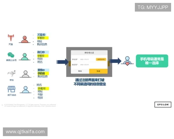 凯发官网入口：用户必知的官网入口安全验证流程